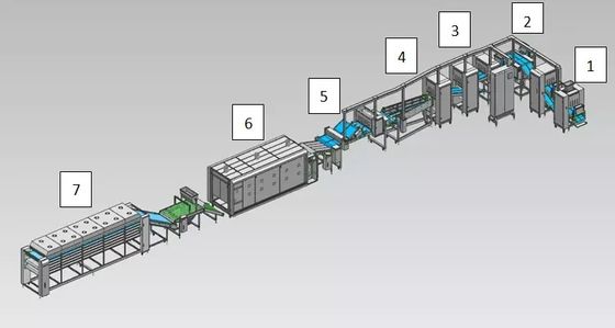 Round Shape Food Indusry Lavash Production Line 8000pcs/H