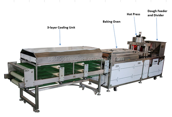 Small Tortilla Production Line With Automatic Packing Machine